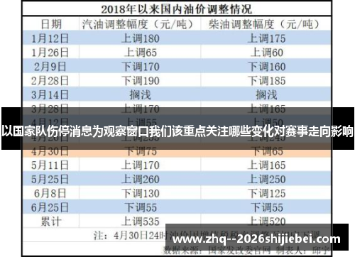 以国家队伤停消息为观察窗口我们该重点关注哪些变化对赛事走向影响 以国家队伤停消息为观察窗口我们该重点关注哪些变化对赛事走向影响
