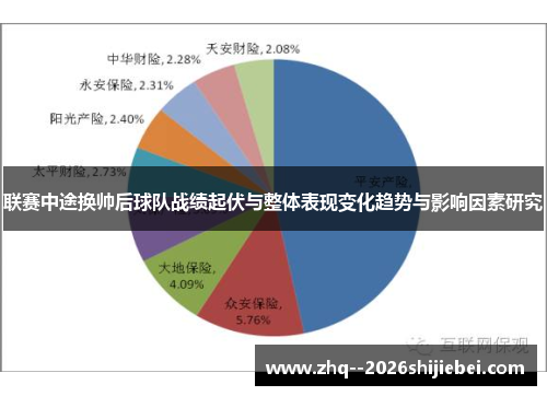 联赛中途换帅后球队战绩起伏与整体表现变化趋势与影响因素研究