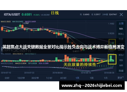 英超焦点大战关键数据全景对比揭示胜负走向与战术博弈新格局演变 英超焦点大战关键数据全景对比揭示胜负走向与战术博弈新格局演变
