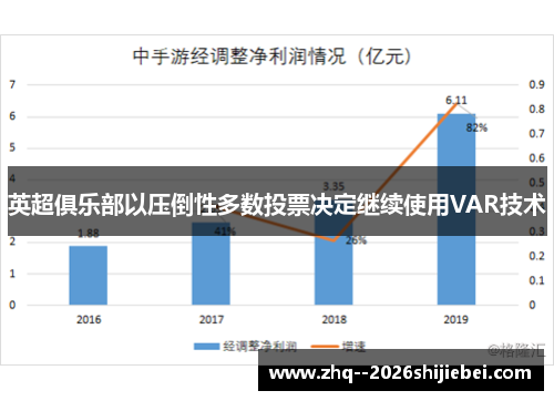 英超俱乐部以压倒性多数投票决定继续使用VAR技术 英超俱乐部以压倒性多数投票决定继续使用VAR技术
