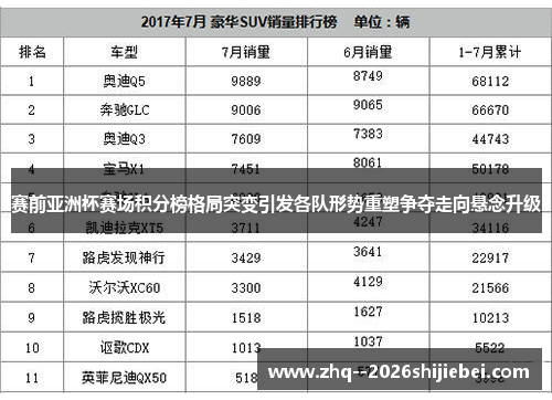 赛前亚洲杯赛场积分榜格局突变引发各队形势重塑争夺走向悬念升级